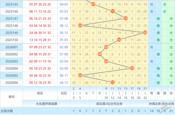 红河秘境,期大乐透独,家预测,山东体彩,山东体彩网,山东体彩网官网,体育彩票,体彩大乐透,竞彩足球,体彩公益