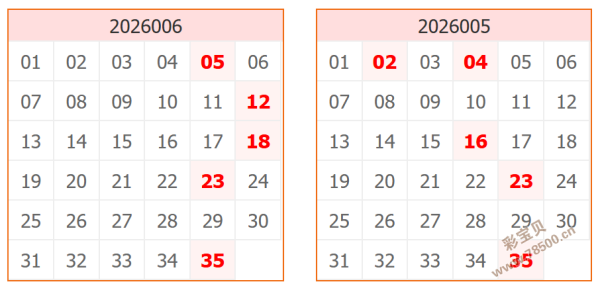 双色球秘籍,大公开,期必中红球,山东体彩,山东体彩网,山东体彩网官网,体育彩票,体彩大乐透,竞彩足球,体彩公益
