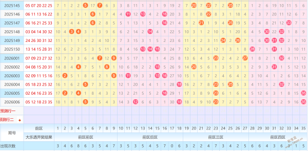 彩市秘籍,大乐透,期独家,山东体彩,山东体彩网,山东体彩网官网,体育彩票,体彩大乐透,竞彩足球,体彩公益