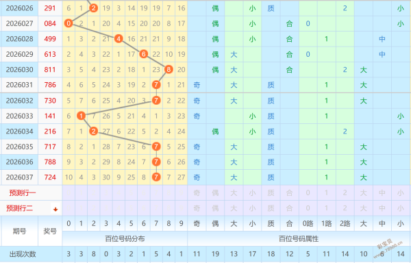 独家揭秘,福彩,期精准杀三,山东体彩,山东体彩网,山东体彩网官网,体育彩票,体彩大乐透,竞彩足球,体彩公益