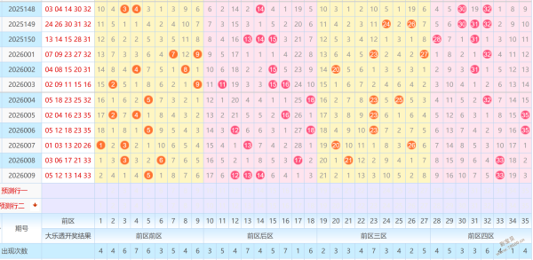 热辣预测,独家揭秘,排列三第,山东体彩,山东体彩网,山东体彩网官网,体育彩票,体彩大乐透,竞彩足球,体彩公益