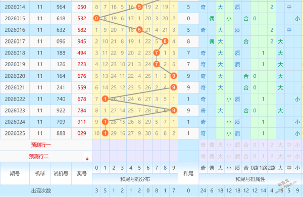 揭秘必中,期双色球独,家预测,山东体彩,山东体彩网,山东体彩网官网,体育彩票,体彩大乐透,竞彩足球,体彩公益