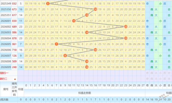 彩梦青城,双色球,期揭秘,山东体彩,山东体彩网,山东体彩网官网,体育彩票,体彩大乐透,竞彩足球,体彩公益