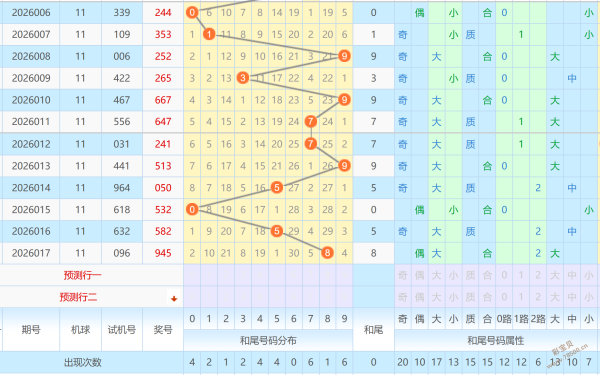 勇闯彩途,揭秘大乐透,前区,山东体彩,山东体彩网,山东体彩网官网,体育彩票,体彩大乐透,竞彩足球,体彩公益