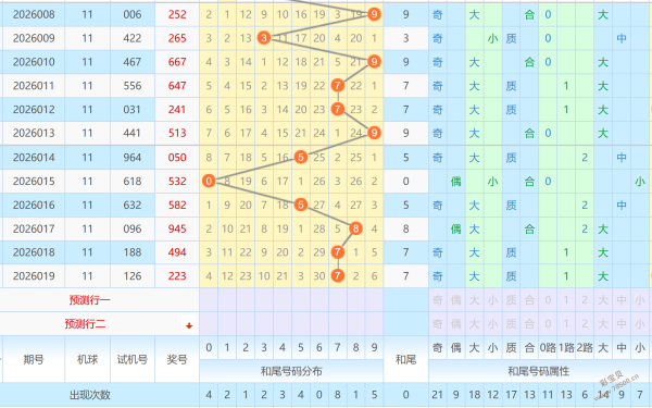 勇闯彩途,揭秘大乐透,前区,山东体彩,山东体彩网,山东体彩网官网,体育彩票,体彩大乐透,竞彩足球,体彩公益
