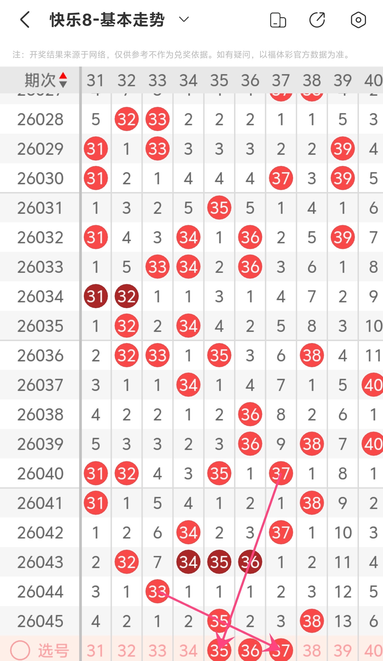 期大乐透专,家推荐,质合分析精,山东体彩,山东体彩网,山东体彩网官网,体育彩票,体彩大乐透,竞彩足球,体彩公益