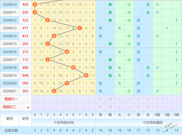 于海滨,每日于海滨,号码精选胆,山东体彩,山东体彩网,山东体彩网官网,体育彩票,体彩大乐透,竞彩足球,体彩公益