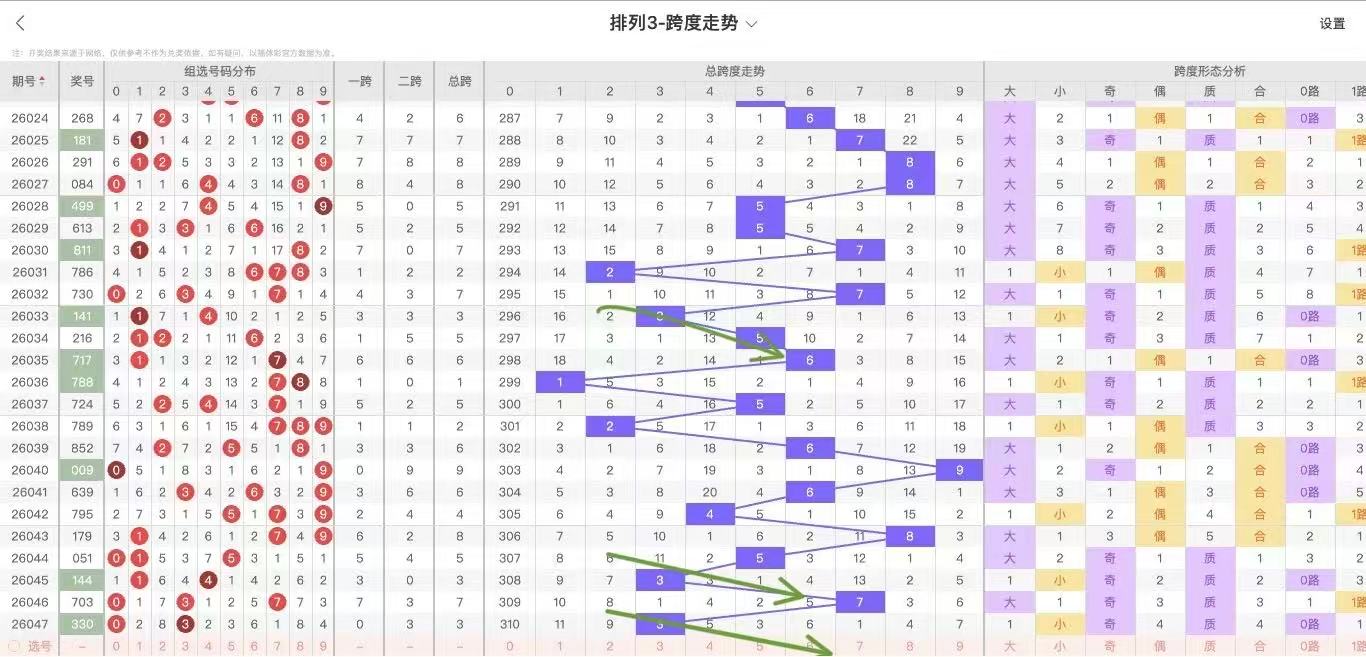 小林独家揭,大乐透,期预测,山东体彩,山东体彩网,山东体彩网官网,体育彩票,体彩大乐透,竞彩足球,体彩公益