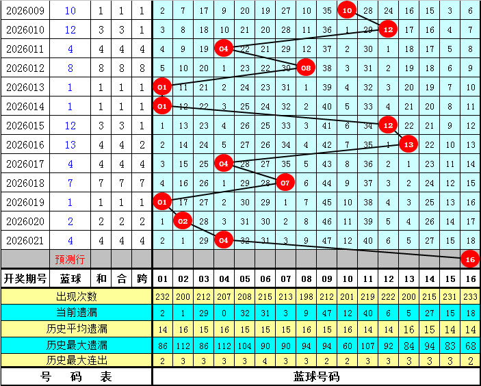 稳如磐石,揭秘福彩,期独门秘籍,山东体彩,山东体彩网,山东体彩网官网,体育彩票,体彩大乐透,竞彩足球,体彩公益