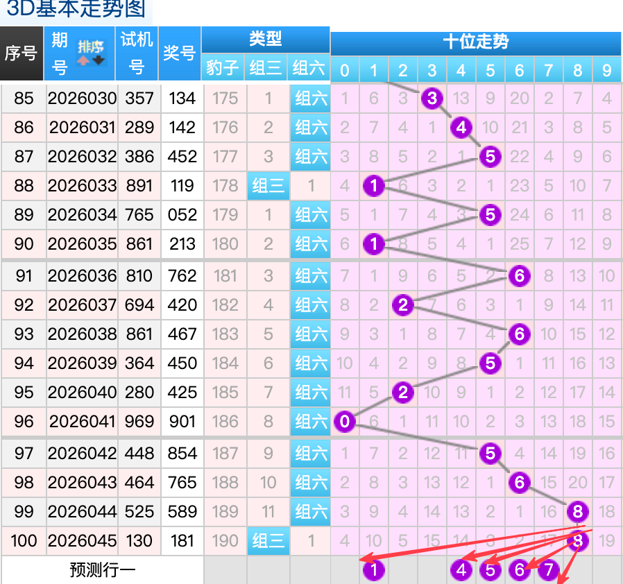 福彩双色球,期专家推荐,凤尾选号,山东体彩,山东体彩网,山东体彩网官网,体育彩票,体彩大乐透,竞彩足球,体彩公益