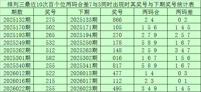 福彩双色球,期专家推荐,凤尾选号,山东体彩,山东体彩网,山东体彩网官网,体育彩票,体彩大乐透,竞彩足球,体彩公益