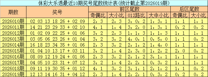 喜从彩中来,双色球,期精准策略,山东体彩,山东体彩网,山东体彩网官网,体育彩票,体彩大乐透,竞彩足球,体彩公益