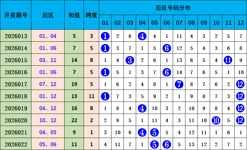 姚福荣体彩,大乐透期号,专家精准推,山东体彩,山东体彩网,山东体彩网官网,体育彩票,体彩大乐透,竞彩足球,体彩公益