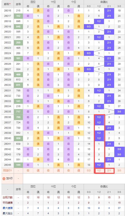 大乐透,期刘胜解析,后区,山东体彩,山东体彩网,山东体彩网官网,体育彩票,体彩大乐透,竞彩足球,体彩公益