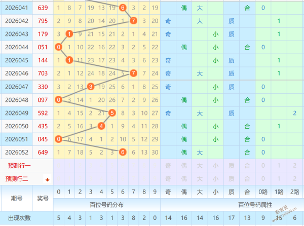 大乐透,期刘胜解析,后区,山东体彩,山东体彩网,山东体彩网官网,体育彩票,体彩大乐透,竞彩足球,体彩公益