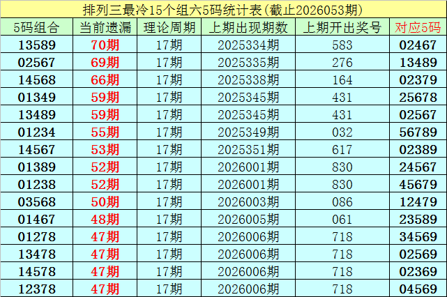 期排列,专家质合分,析推荐前区,山东体彩,山东体彩网,山东体彩网官网,体育彩票,体彩大乐透,竞彩足球,体彩公益