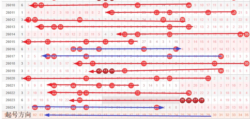 期咪锅双色,球大小比及,专家推荐,山东体彩,山东体彩网,山东体彩网官网,体育彩票,体彩大乐透,竞彩足球,体彩公益