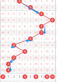 大乐透,期专家推荐,质合分析前,山东体彩,山东体彩网,山东体彩网官网,体育彩票,体彩大乐透,竞彩足球,体彩公益