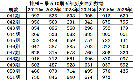 大乐透,期专家推荐,质合分析前,山东体彩,山东体彩网,山东体彩网官网,体育彩票,体彩大乐透,竞彩足球,体彩公益