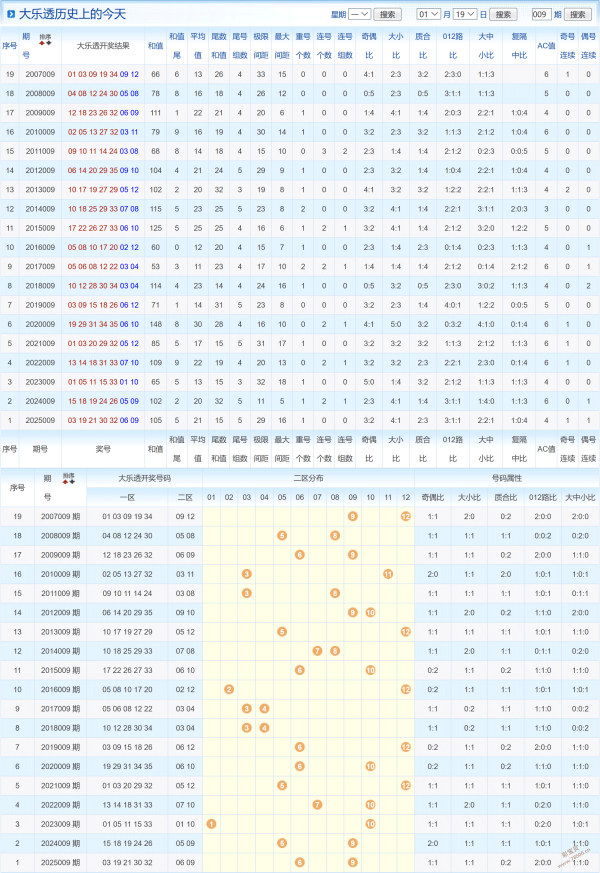 期大乐透专,家免费预测,复式推荐不,山东体彩,山东体彩网,山东体彩网官网,体育彩票,体彩大乐透,竞彩足球,体彩公益