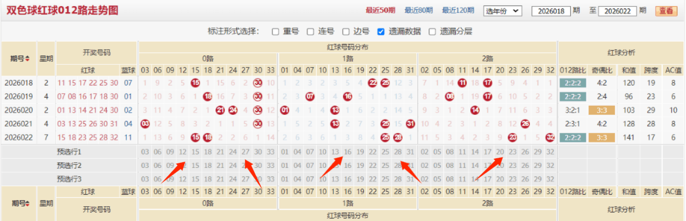 期大乐透专,家免费预测,复式推荐不,山东体彩,山东体彩网,山东体彩网官网,体育彩票,体彩大乐透,竞彩足球,体彩公益