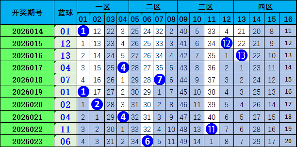 大乐透,期旺二狗质,合分析推荐,山东体彩,山东体彩网,山东体彩网官网,体育彩票,体彩大乐透,竞彩足球,体彩公益
