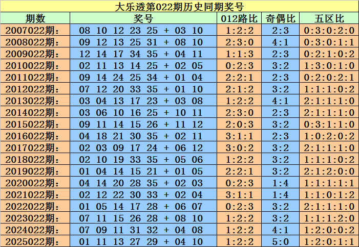 大乐透第,期王林推荐,前区十码质,山东体彩,山东体彩网,山东体彩网官网,体育彩票,体彩大乐透,竞彩足球,体彩公益