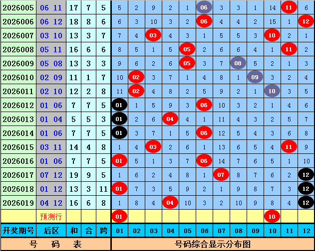 双色球,期宋溪推荐,红球,山东体彩,山东体彩网,山东体彩网官网,体育彩票,体彩大乐透,竞彩足球,体彩公益