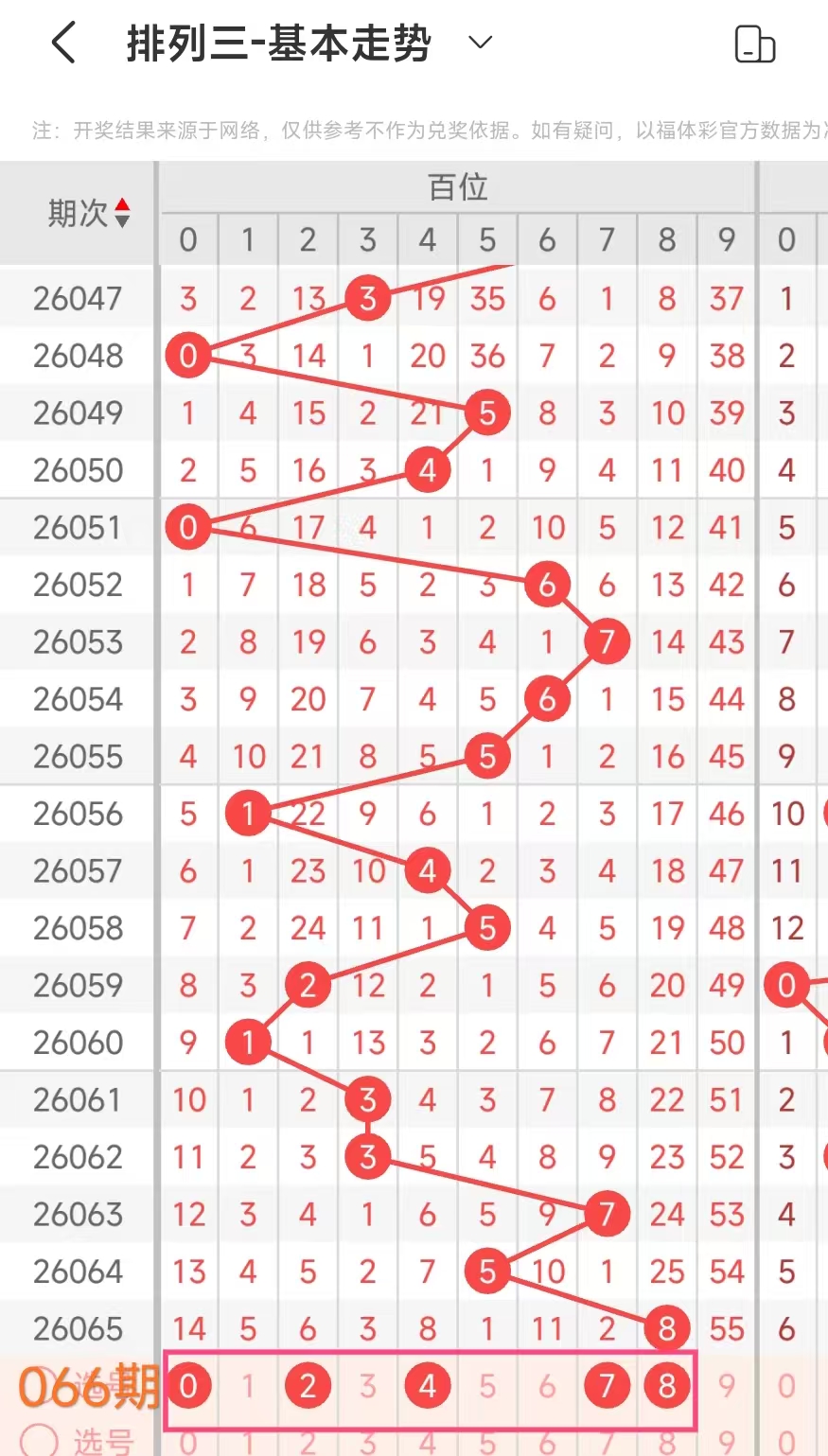 体彩排列,期专家质合,分析推荐,山东体彩,山东体彩网,山东体彩网官网,体育彩票,体彩大乐透,竞彩足球,体彩公益