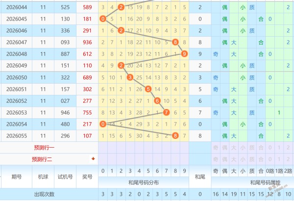 双色球,期专家推荐,质合分析前,山东体彩,山东体彩网,山东体彩网官网,体育彩票,体彩大乐透,竞彩足球,体彩公益