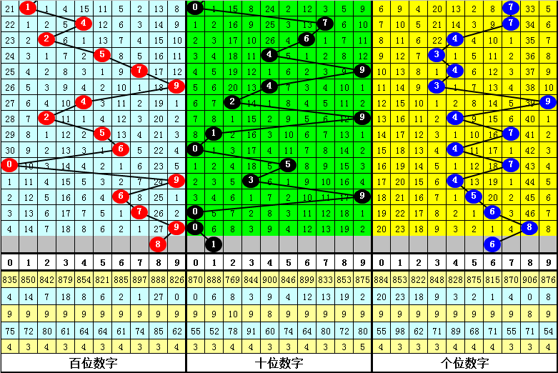 期大乐透专,家质合分析,推荐前区十,山东体彩,山东体彩网,山东体彩网官网,体育彩票,体彩大乐透,竞彩足球,体彩公益