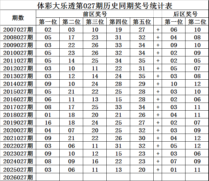 大乐透,期罗文独胆,质合分析推,山东体彩,山东体彩网,山东体彩网官网,体育彩票,体彩大乐透,竞彩足球,体彩公益