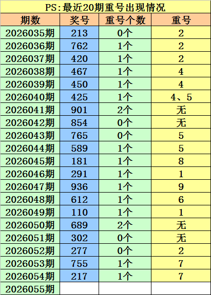 双色球,期魏振虎复,式推荐分析,山东体彩,山东体彩网,山东体彩网官网,体育彩票,体彩大乐透,竞彩足球,体彩公益