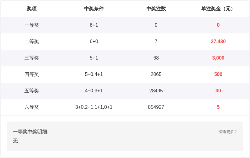 福彩,期谭清云专,家质合分析,山东体彩,山东体彩网,山东体彩网官网,体育彩票,体彩大乐透,竞彩足球,体彩公益