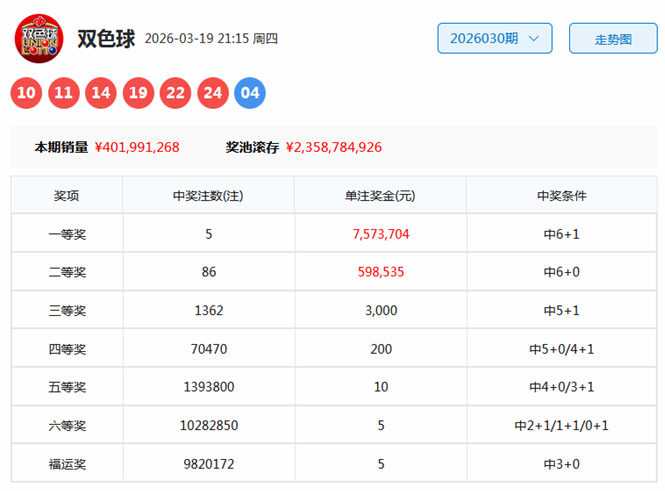 双色球,期专家一码,定蓝,山东体彩,山东体彩网,山东体彩网官网,体育彩票,体彩大乐透,竞彩足球,体彩公益