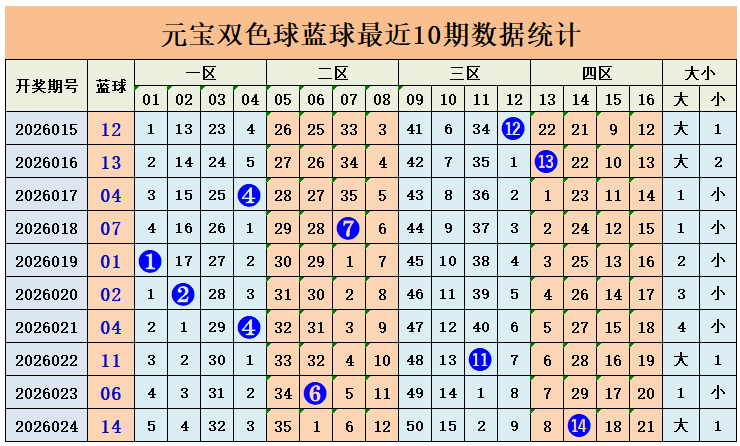 双色球第,期号码预测,专家复式,山东体彩,山东体彩网,山东体彩网官网,体育彩票,体彩大乐透,竞彩足球,体彩公益