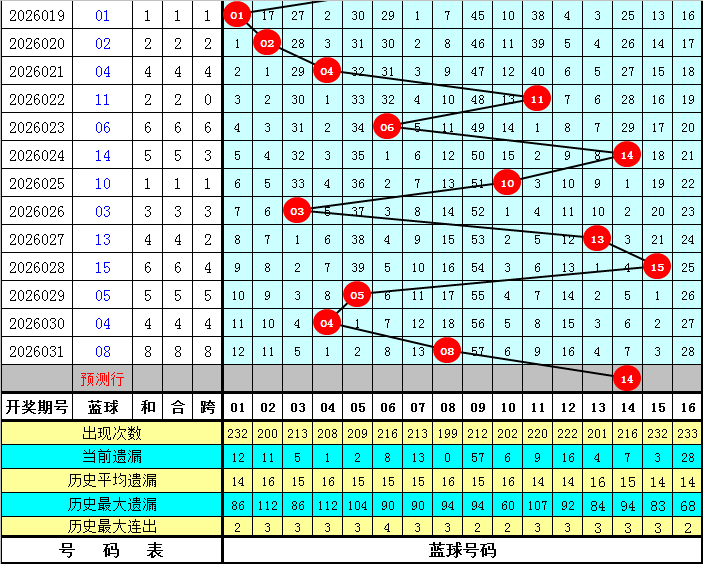 大乐透,期号码解析,专家推荐命,山东体彩,山东体彩网,山东体彩网官网,体育彩票,体彩大乐透,竞彩足球,体彩公益