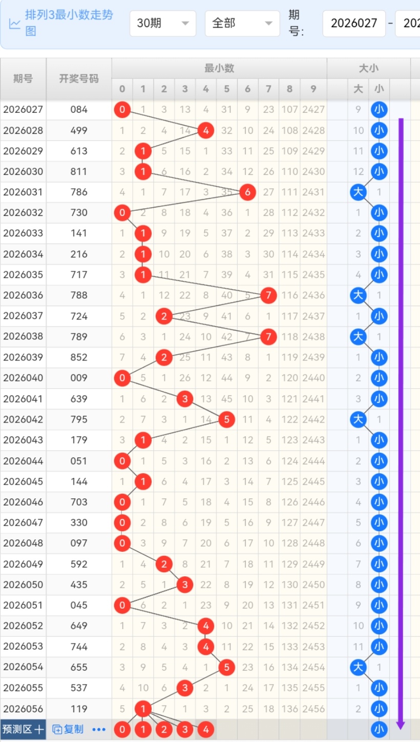 体彩排列三,期专家推荐,试机号,山东体彩,山东体彩网,山东体彩网官网,体育彩票,体彩大乐透,竞彩足球,体彩公益