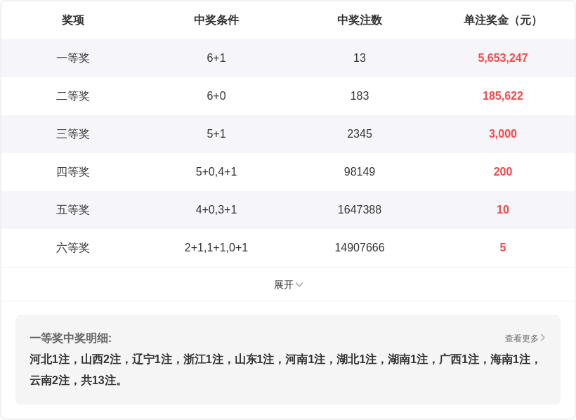 排列三,期专家预测,分析,山东体彩,山东体彩网,山东体彩网官网,体育彩票,体彩大乐透,竞彩足球,体彩公益