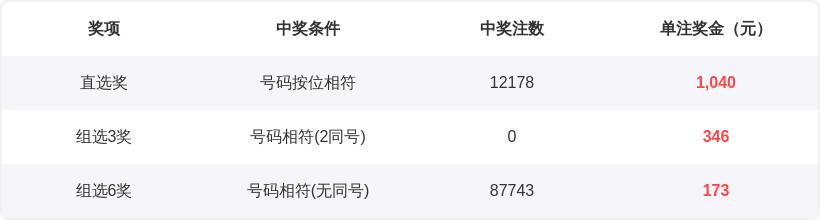 大乐透期号,专家质合分,析推荐前区,山东体彩,山东体彩网,山东体彩网官网,体育彩票,体彩大乐透,竞彩足球,体彩公益