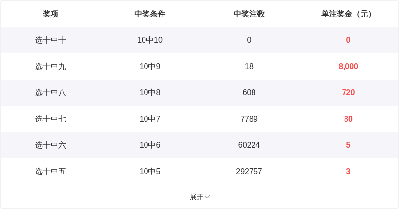 双色球,期专家推荐,蓝球,山东体彩,山东体彩网,山东体彩网官网,体育彩票,体彩大乐透,竞彩足球,体彩公益