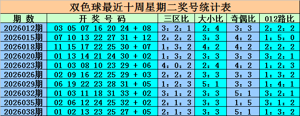 双色球,期专家推荐,蓝球,山东体彩,山东体彩网,山东体彩网官网,体育彩票,体彩大乐透,竞彩足球,体彩公益