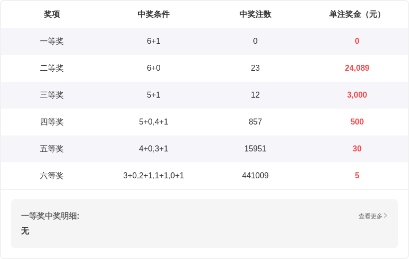 迈久忠大乐,期号奇偶比,专家质合分,山东体彩,山东体彩网,山东体彩网官网,体育彩票,体彩大乐透,竞彩足球,体彩公益