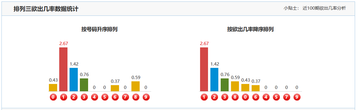 排列,凤舞,期号码走势,山东体彩,山东体彩网,山东体彩网官网,体育彩票,体彩大乐透,竞彩足球,体彩公益