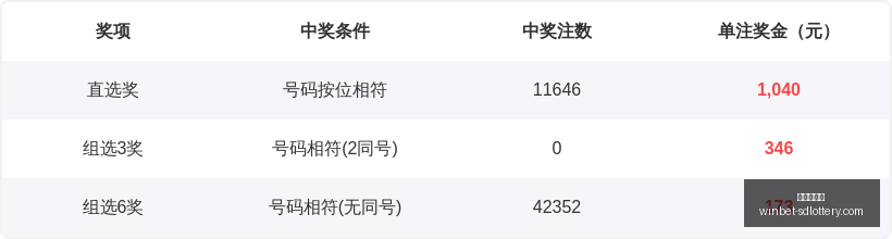 任哥双色球,预测,期深度解析,山东体彩网官网,山东彩票资讯,在线购票,彩票开奖查询,快乐彩游戏