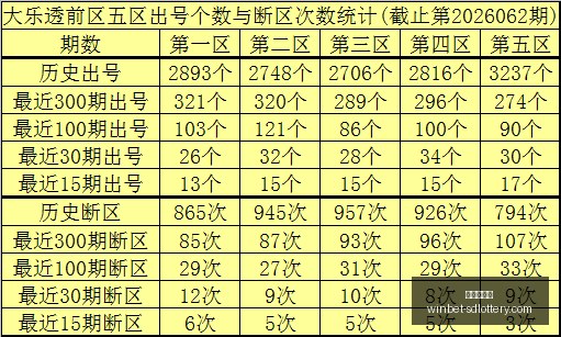 年第,期王福彩,解析,山东体彩网官网,山东彩票资讯,在线购票,彩票开奖查询,快乐彩游戏