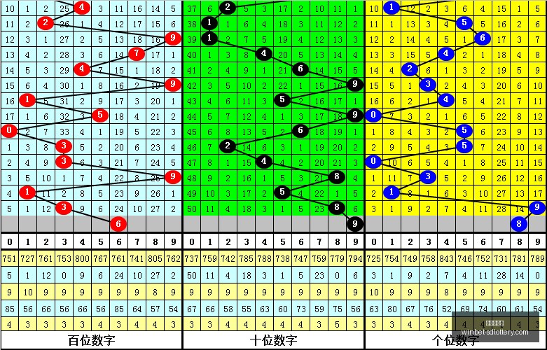 福彩,期深度解析,独家攻略指,山东体彩网官网,山东彩票资讯,在线购票,彩票开奖查询,快乐彩游戏