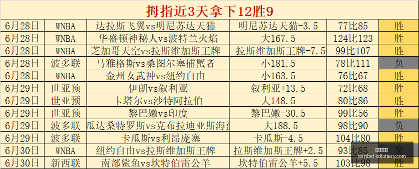 世界杯大预,场胜利,精准命中,山东体彩网官网,山东彩票资讯,在线购票,彩票开奖查询,快乐彩游戏