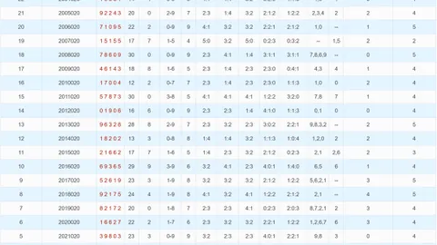 【独家揭秘】2026007期大乐透龙头凤尾前瞻：振幅大转变，大奖得主或在即！