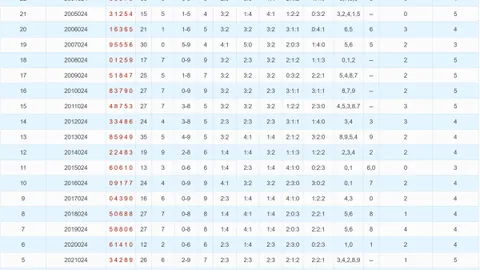 【双色球秘籍大公开】2026年首期精准凤尾推荐：24号与27号，不容错过的幸运之选！
